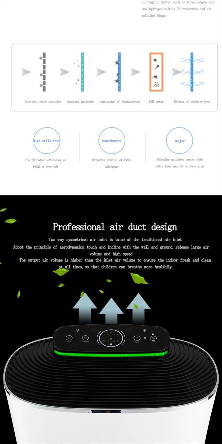 BKJ-350 High Intelligence Room Air Purifier For Sale