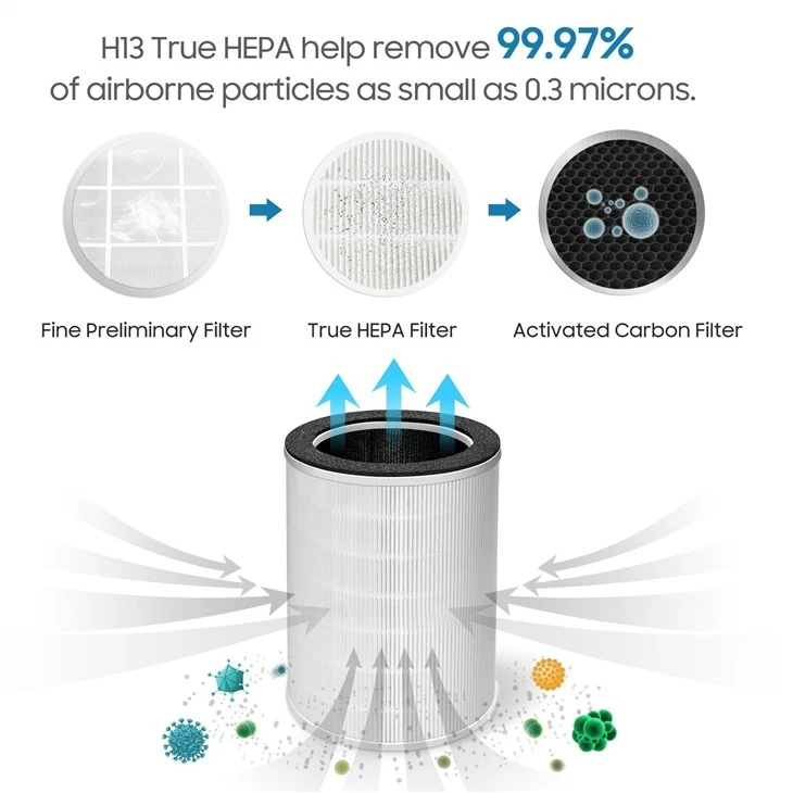 BKJ-500 Domestic Air Purifier HEPA Filter